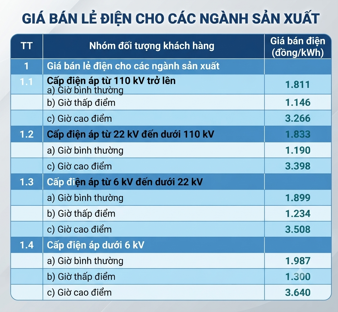 Giá bán lẻ điện cho sinh hoạt